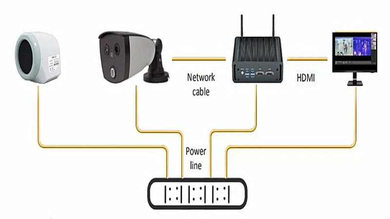 How does the temperature camera monitoring system work?